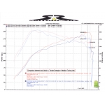 Tanabe Medalion Touring Hyundai Genesis Exhaust [Coupe 2.0T] (10-11) T70149